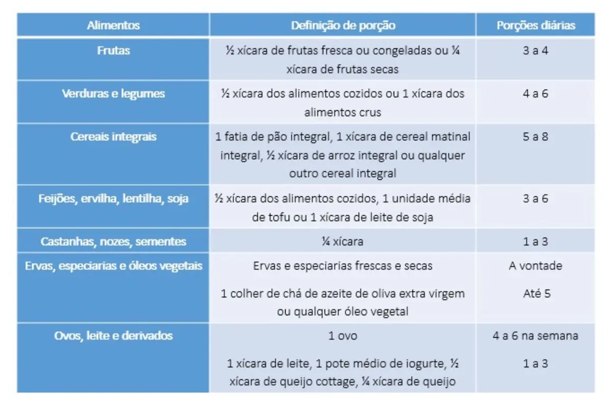 Separe por tipos e tamanhos | Viver Bem em Casa Separe por tipos e tamanhos